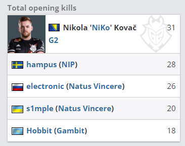 以球员为中 以球员为中